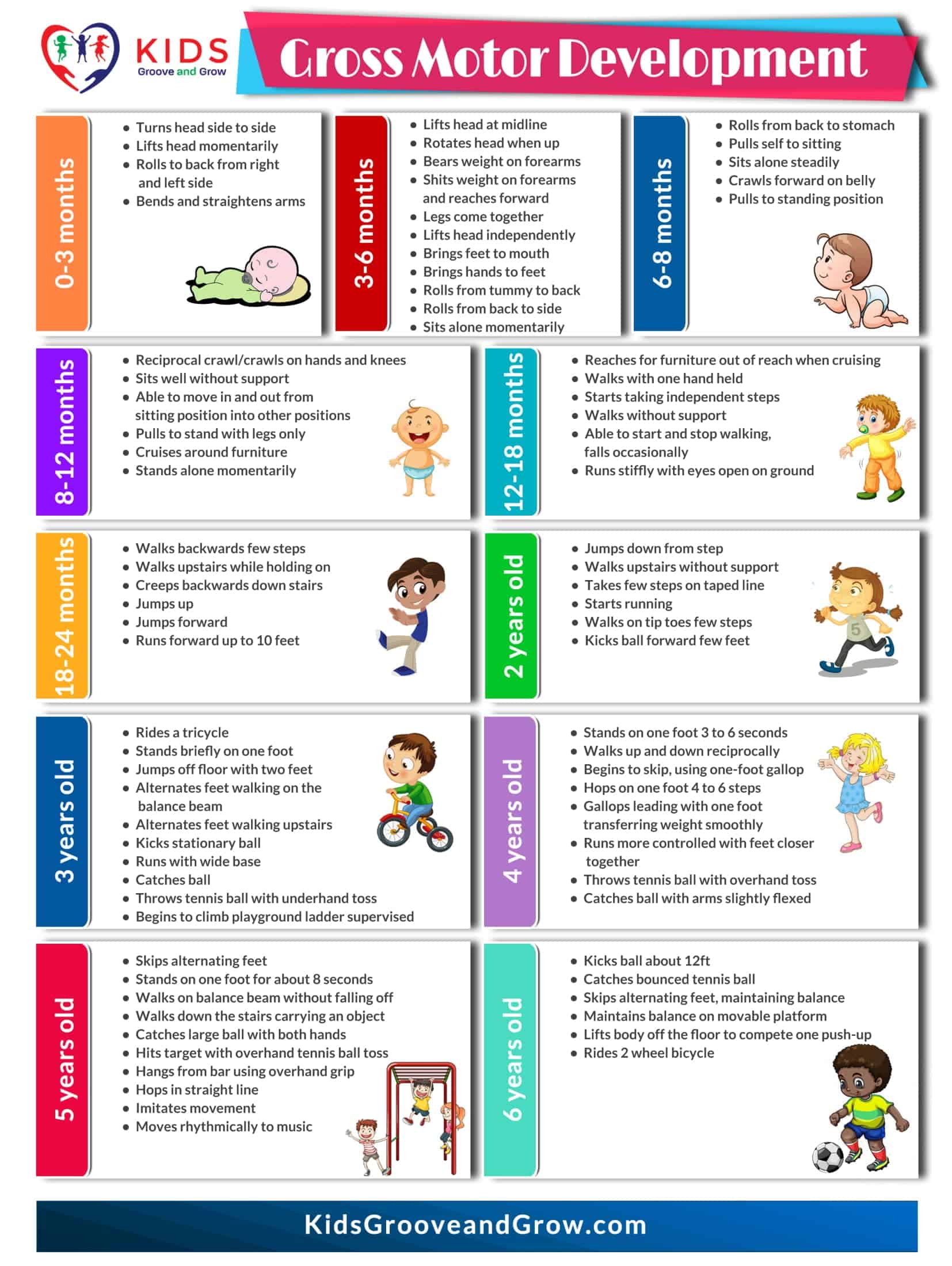 Gross Motor Skills Milestone Chart