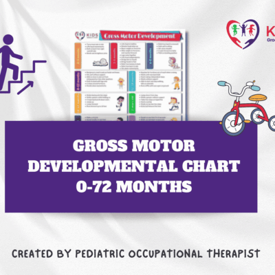 Gross Motor Developmental Chart for ages 0–72 months, created by a pediatric occupational therapist. Includes developmental milestones with colorful icons like a child climbing stairs and a tricycle, branded by Kids Groove and Grow.