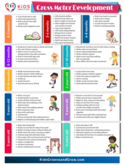 Blurred preview of a pediatric occupational therapy gross motor development milestones chart for ages 0 to 6 years.